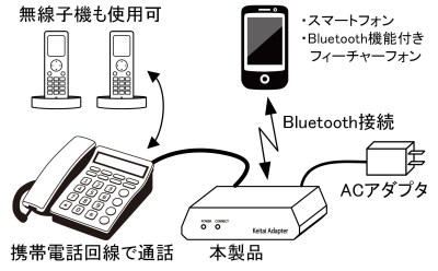 前面