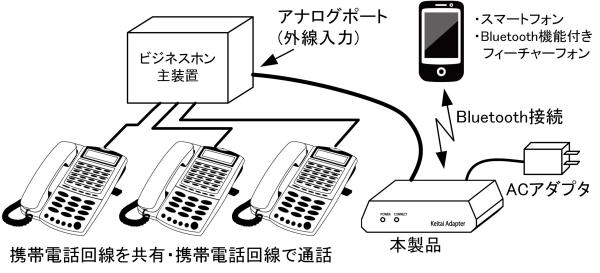 前面