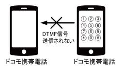 付加番号ダイヤルイン