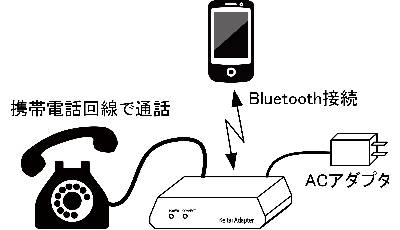 前面