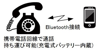 前面